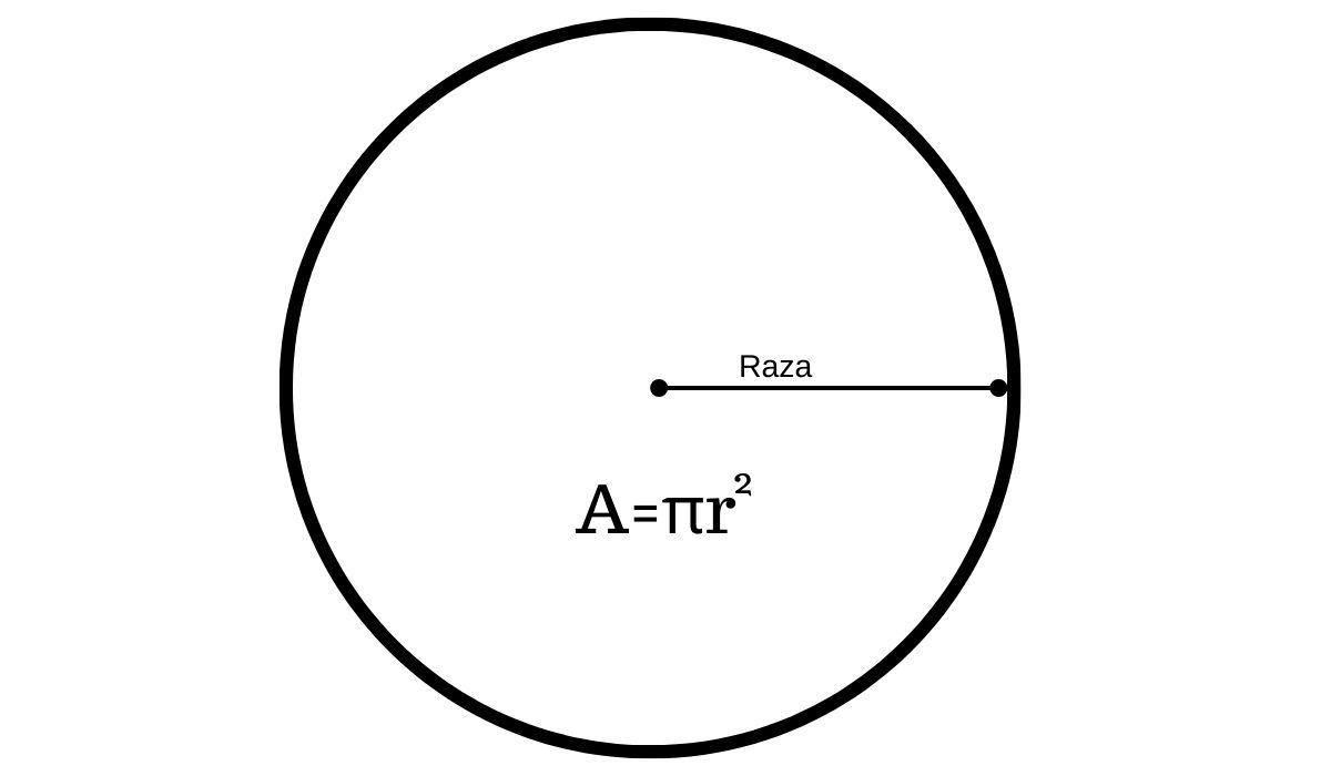 aria cercului formula